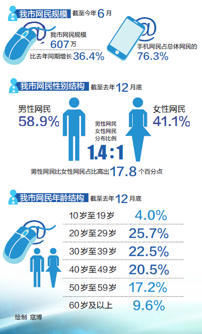 ST天喻：公司将持续关注物联网行业客户需求加快安全通信模组产